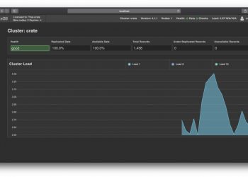 Crate.io Releases CrateDB 4.1 – the Database Built to Support IoT and IIoT